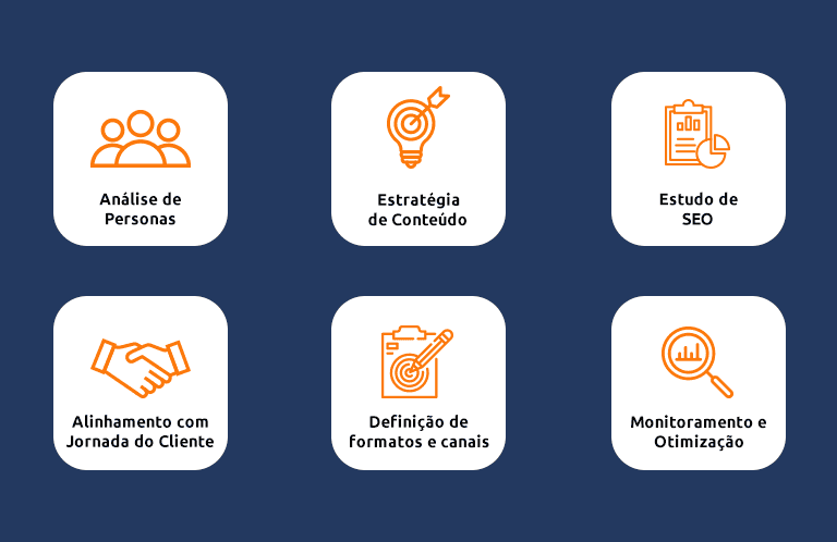 caminho estratégico de conteúdo
