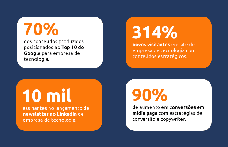 cases de sucesso da agência de conteúdo